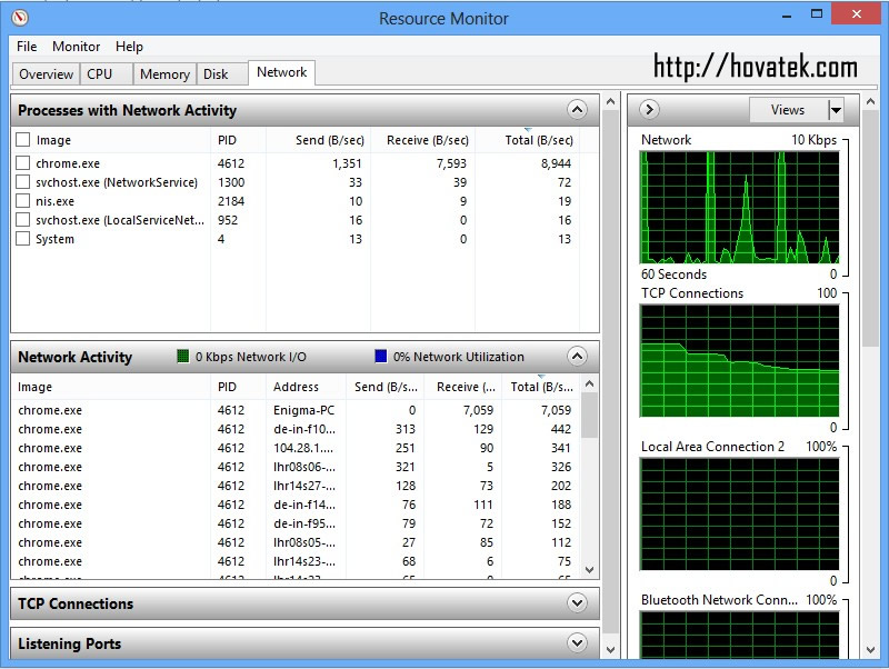 task manager resource monitor 4