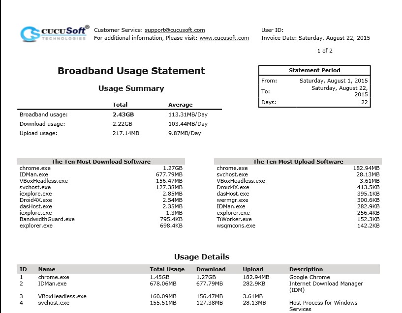Monitor the data / bandwidth usage on your Windows PC using Cucusoft Net Guard Hovatek Blog
