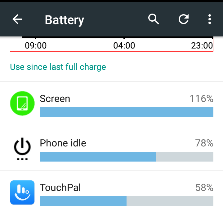 Android Battery Usage statistics